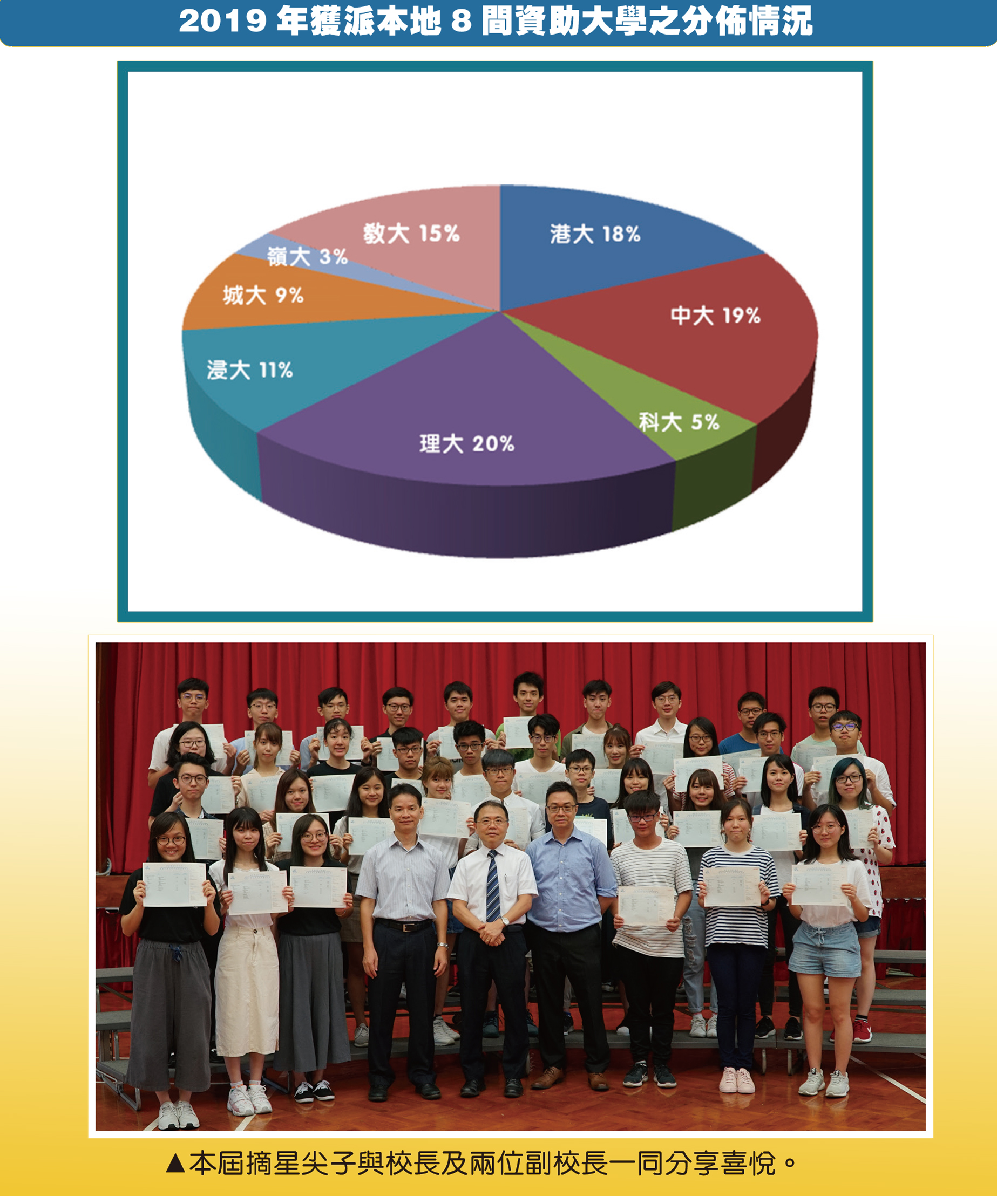 中学文凭试成绩统计